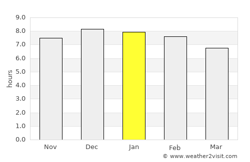 Novo Hamburgo average rain in January