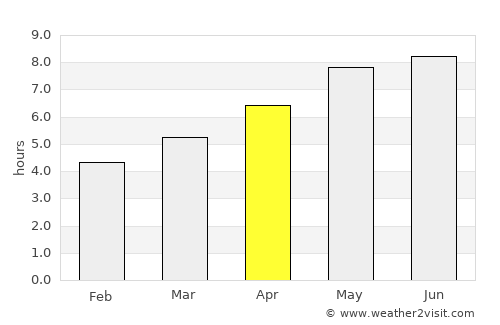 Novo Mesto average rain in April