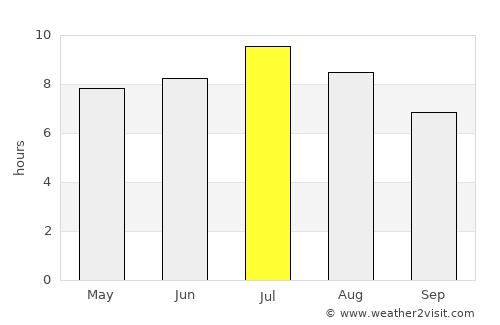 Novo Mesto average rain in July