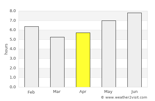 Novo Oriente average rain in April