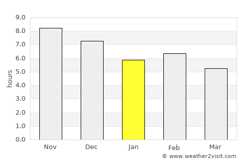 Novo Oriente average rain in January