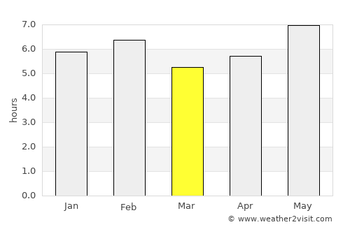 Novo Oriente average rain in March