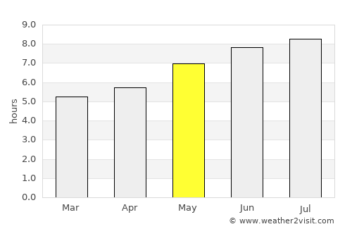 Novo Oriente average rain in May