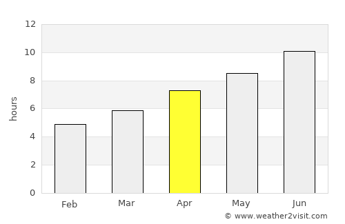 Ново Село average rain in April