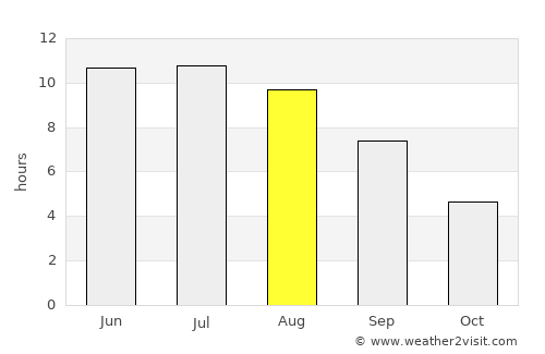 Novoanninskiy average rain in August