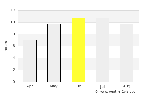 Novoanninskiy average rain in June