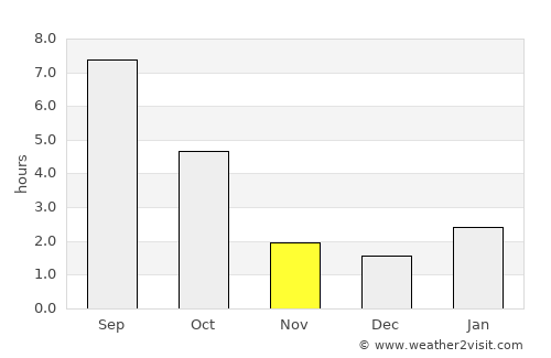 Novoanninskiy average rain in November