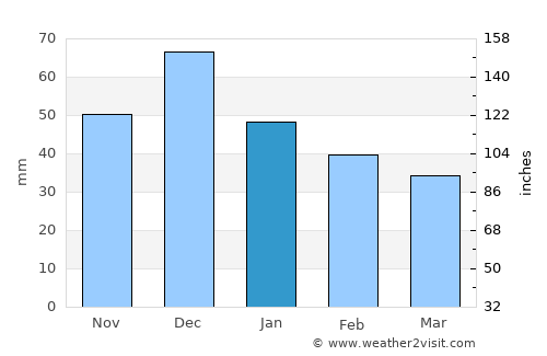 Novocherkassk average rain in January