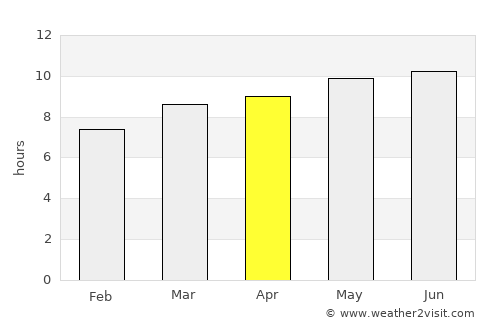 Novokruchininskiy average rain in April