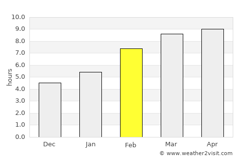 Novokruchininskiy average rain in February