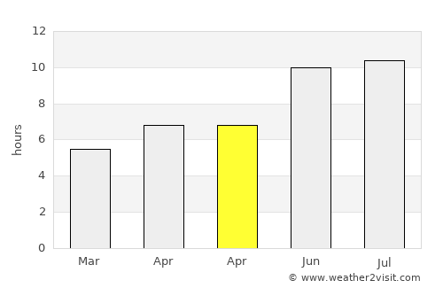 Novokubansk average rain in April