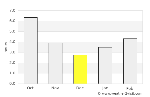 Novokubansk average rain in December