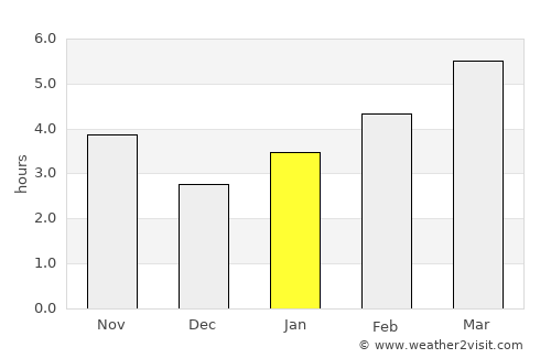 Novokubansk average rain in January