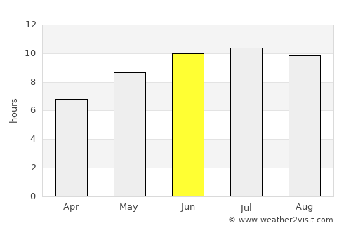 Novokubansk average rain in June