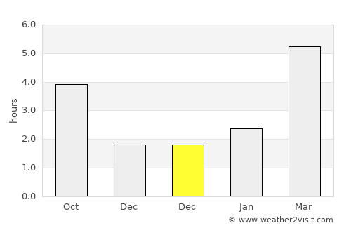 Novokuybyshevsk average rain in December