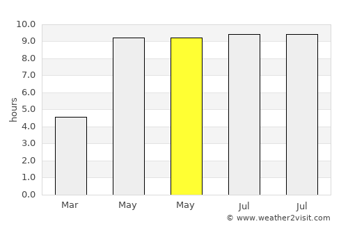 Novolukoml’ average rain in May