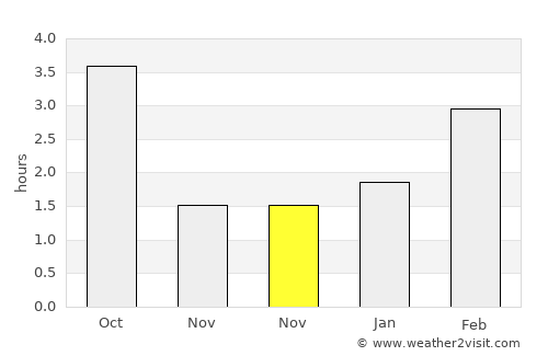 Novolukoml’ average rain in November