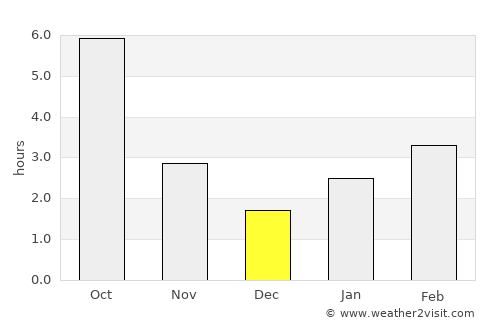 Novominskaya average rain in December