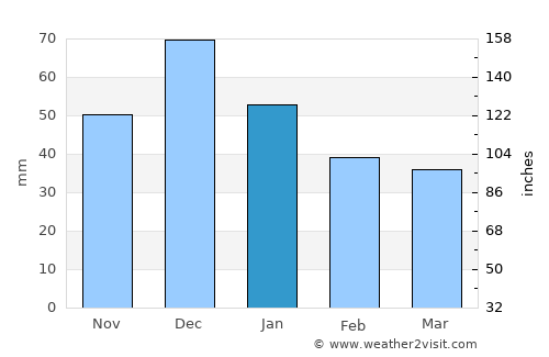 Novominskaya average rain in January