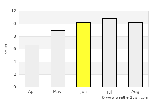 Novominskaya average rain in June
