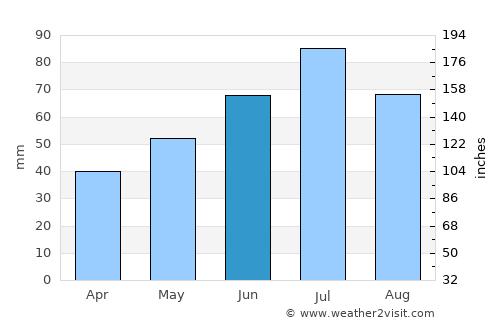 Novomoskovsk average rain in June