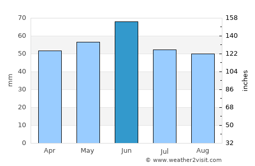 Novomyshastovskaya average rain in June