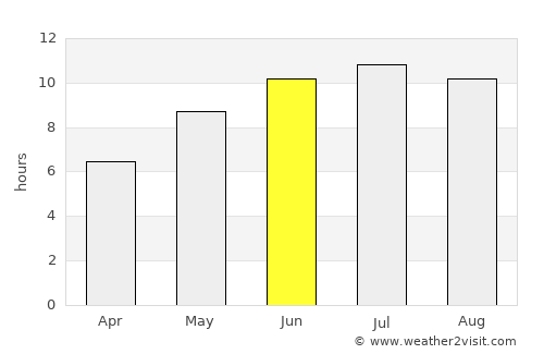 Novomyshastovskaya average rain in June