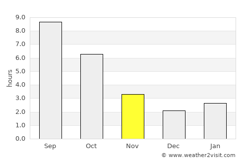 Novomyshastovskaya average rain in November