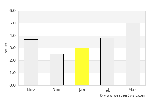 Novorossiysk average rain in January