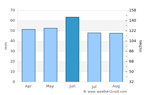 Novorossiysk average rain in June