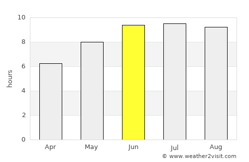 Novoselitskoye average rain in June