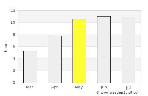 Novosemeykino average rain in May