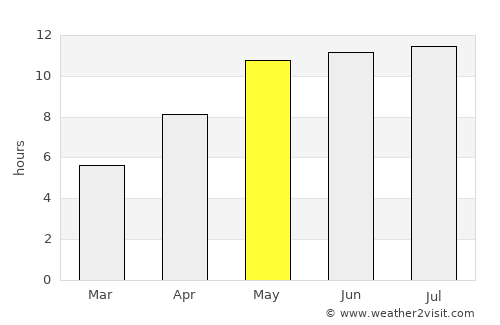 Novosergiyevka average rain in May