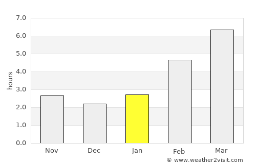 Novosibirsk average rain in January