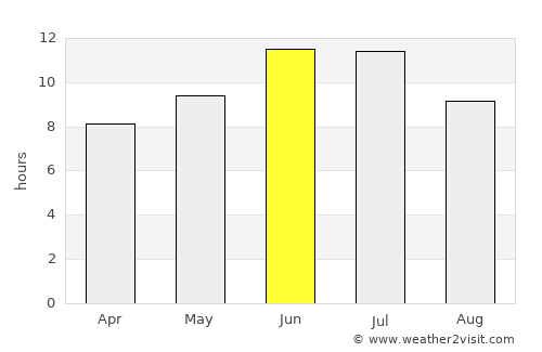 Novosibirsk average rain in June