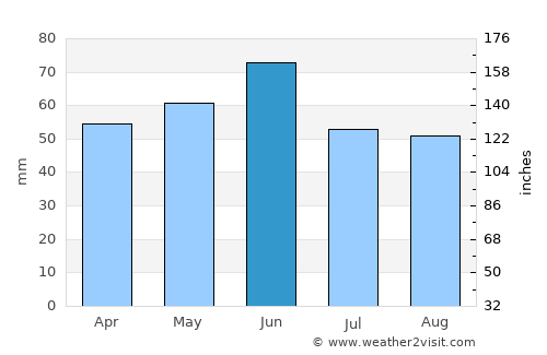 Novotitarovskaya average rain in June