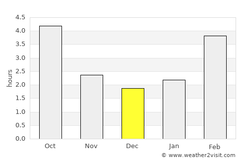 Novouzensk average rain in December