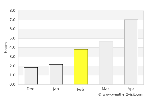 Novouzensk average rain in February