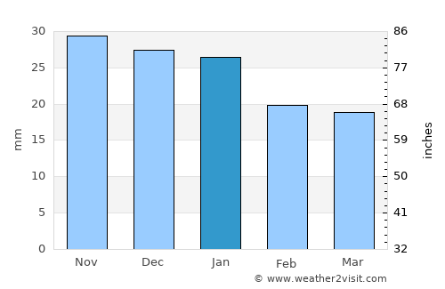 Novouzensk average rain in January