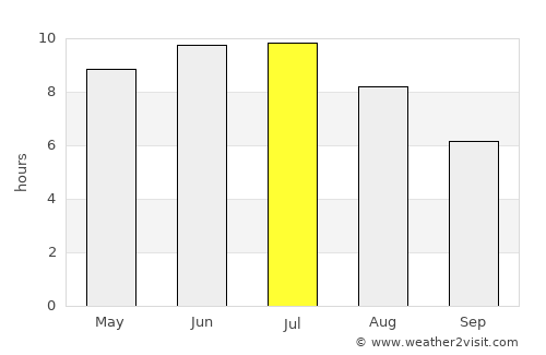 Novouzensk average rain in July