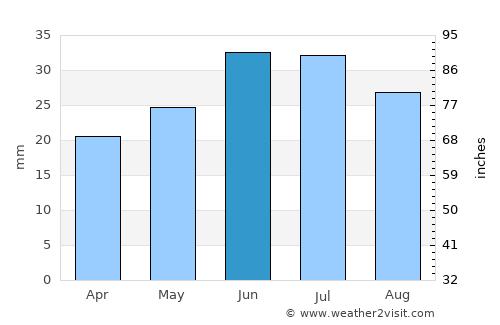 Novouzensk average rain in June
