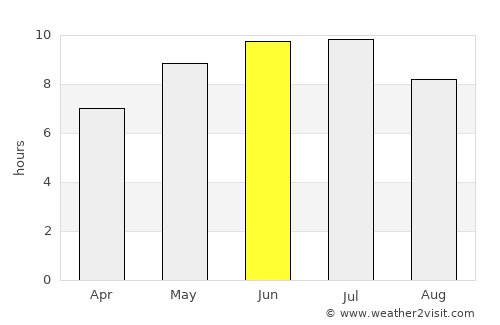 Novouzensk average rain in June