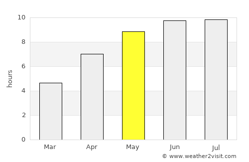 Novouzensk average rain in May