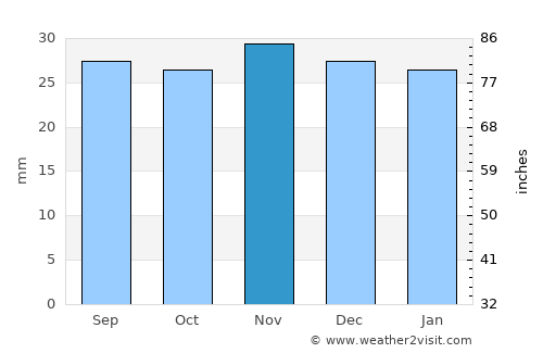 Novouzensk average rain in November