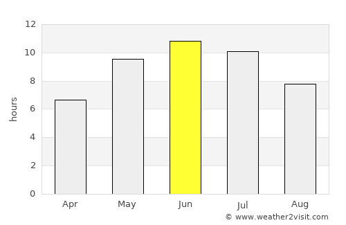Novoye Devyatkino average rain in June