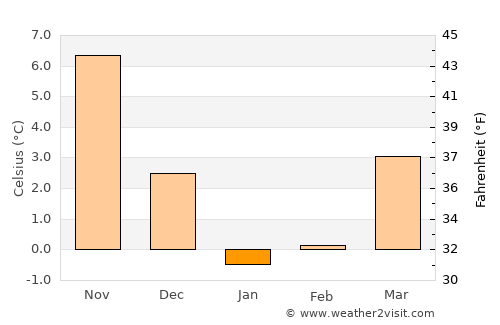 Novyi Svit average temperature in January