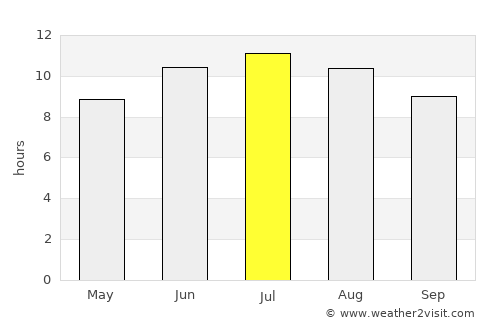 Novyi Svit average rain in July