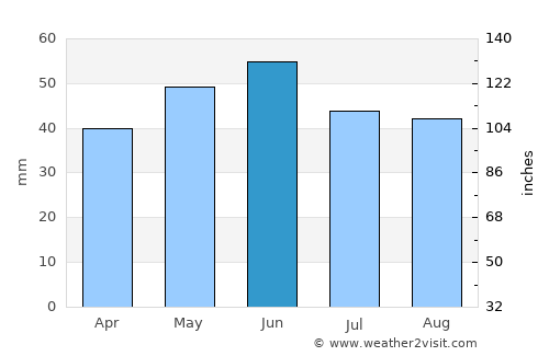 Novyi Svit average rain in June
