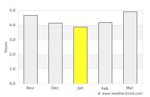 Novyy Karanlug average rain in January