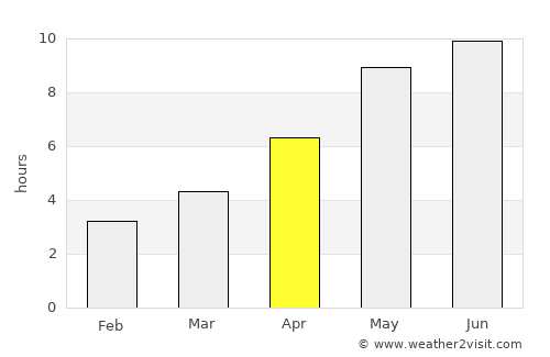 Novyy Oskol average rain in April